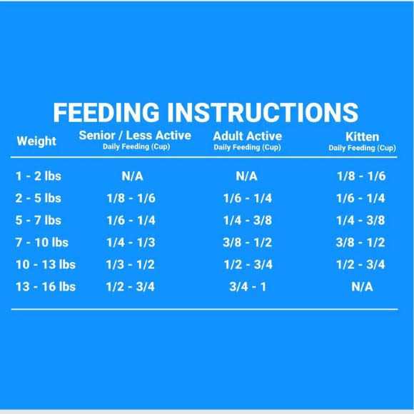 Grain Friendly Indoor Cat Food I633