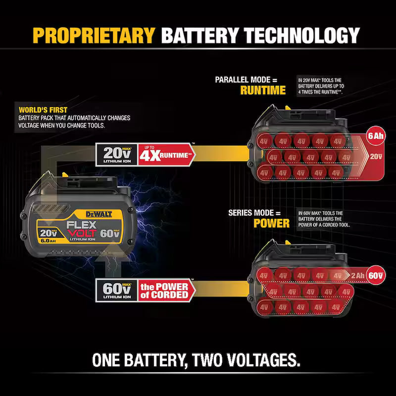20V/60V MAX Lithium-Ion 12.0Ah Battery 3-Pack Z6089