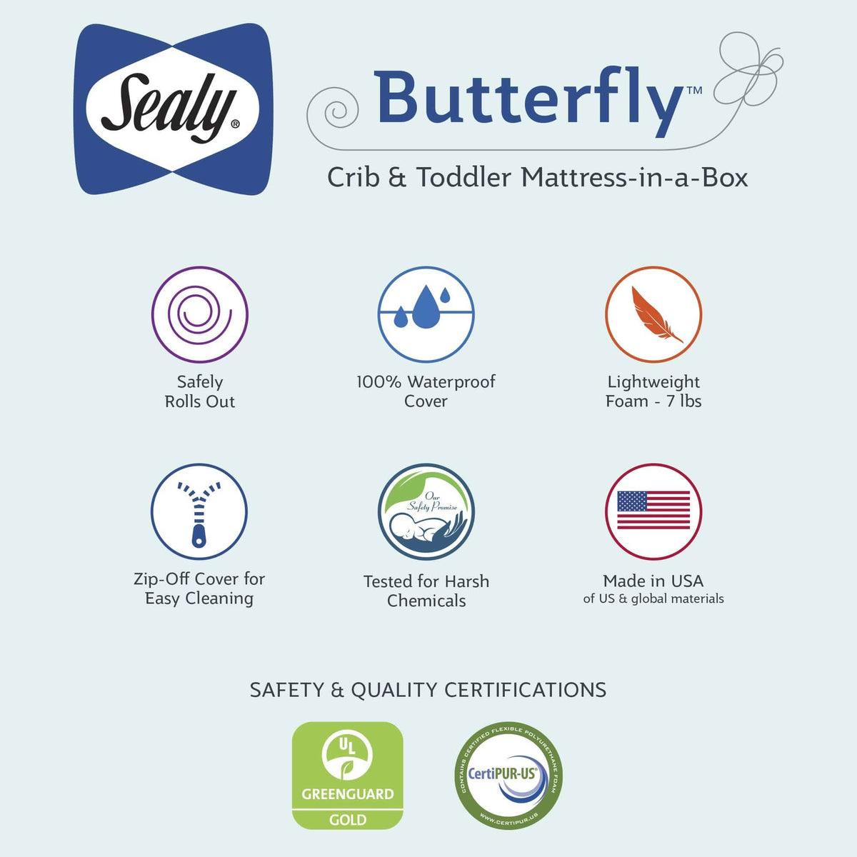 Waterproof Ultra Firm Crib and Toddler Mattress Z85040