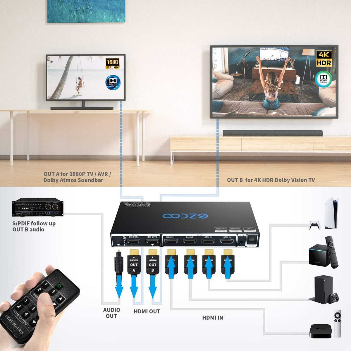 HDMI Matrix 4 In 2 Out 4K 60Hz HDR 10 SPDIF 5.1CH Audio Extractor B694