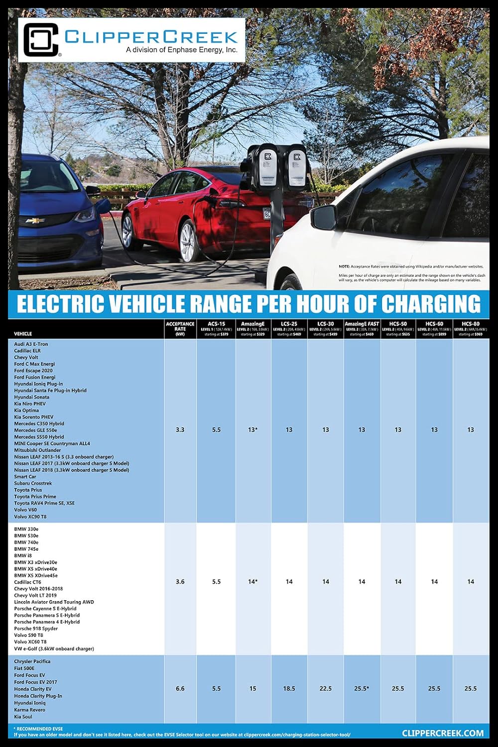 Level 2 EV Charging Station, 24A O471951