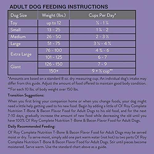T-Bone & Bacon Flavor Dry Dog Food T201170