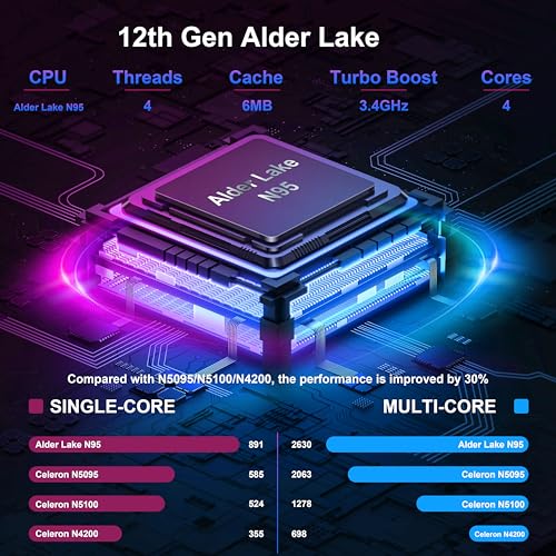 15.6" Quad-Core Laptop 16GB DDR4 512GB SSD F592355