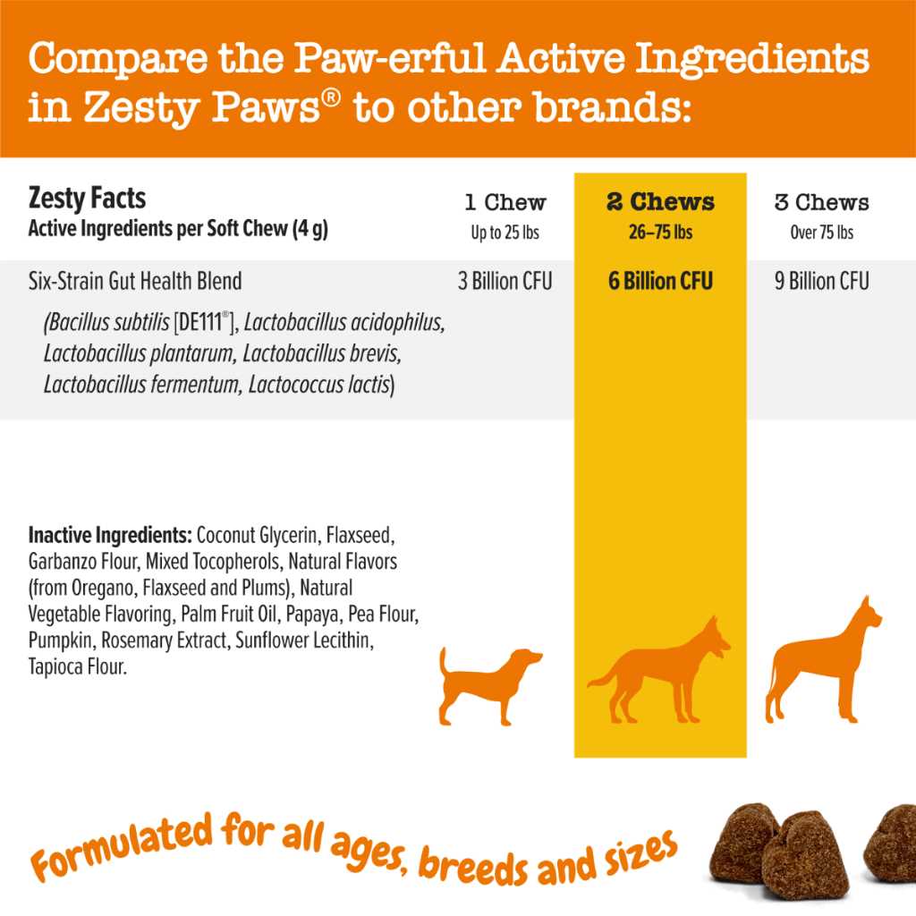 Probiotic Bites Pumpkin Flavored Soft Chews for Dogs B237