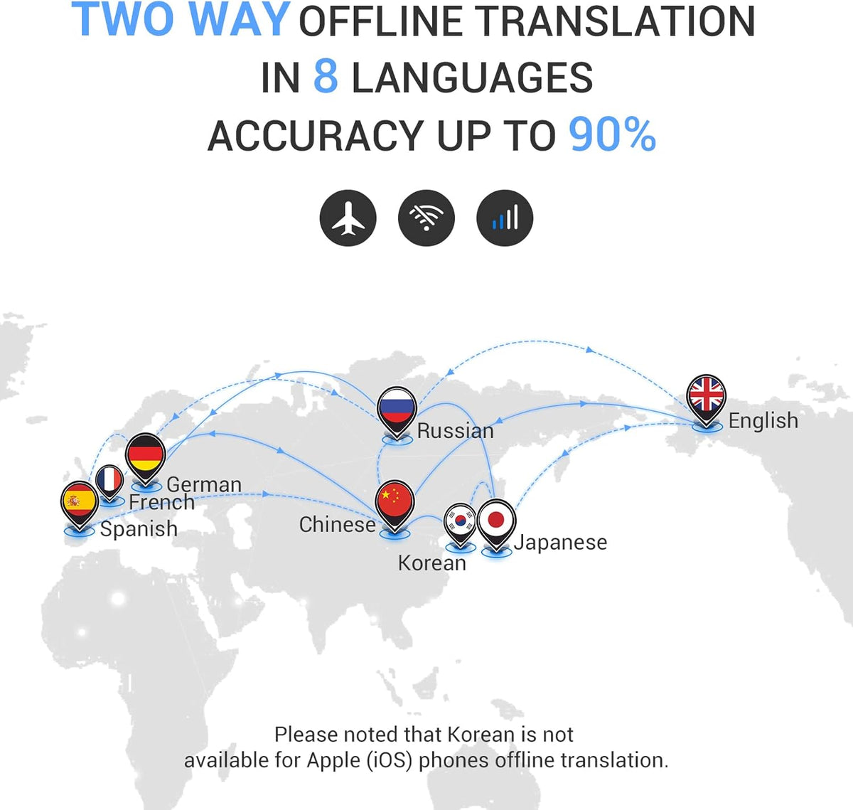 Wireless Translator Earbuds with APP M6881