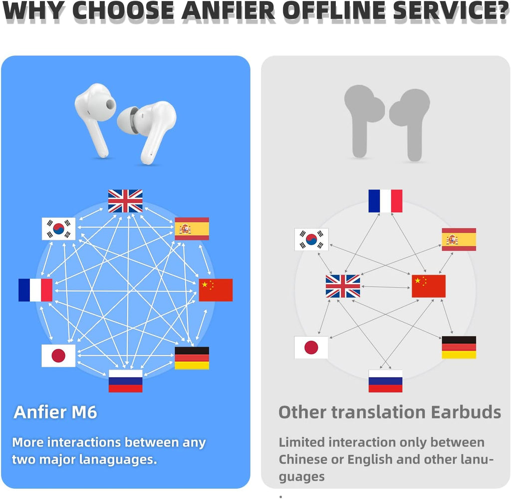 Wireless Translator Earbuds with APP M6881