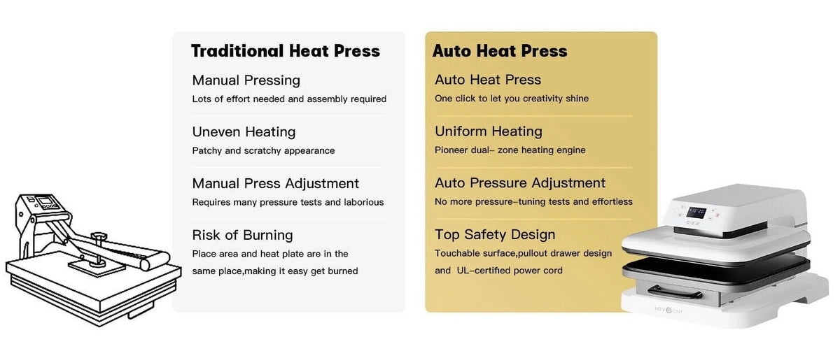 1500W 15x15 White Auto Heat Press Machine O217681