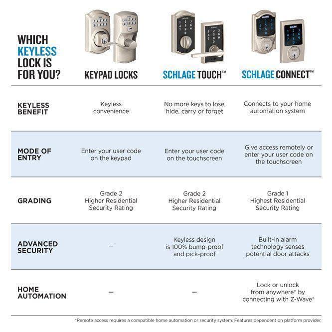 Satin Nickel Touchscreen Deadbolt with Alarm F29191
