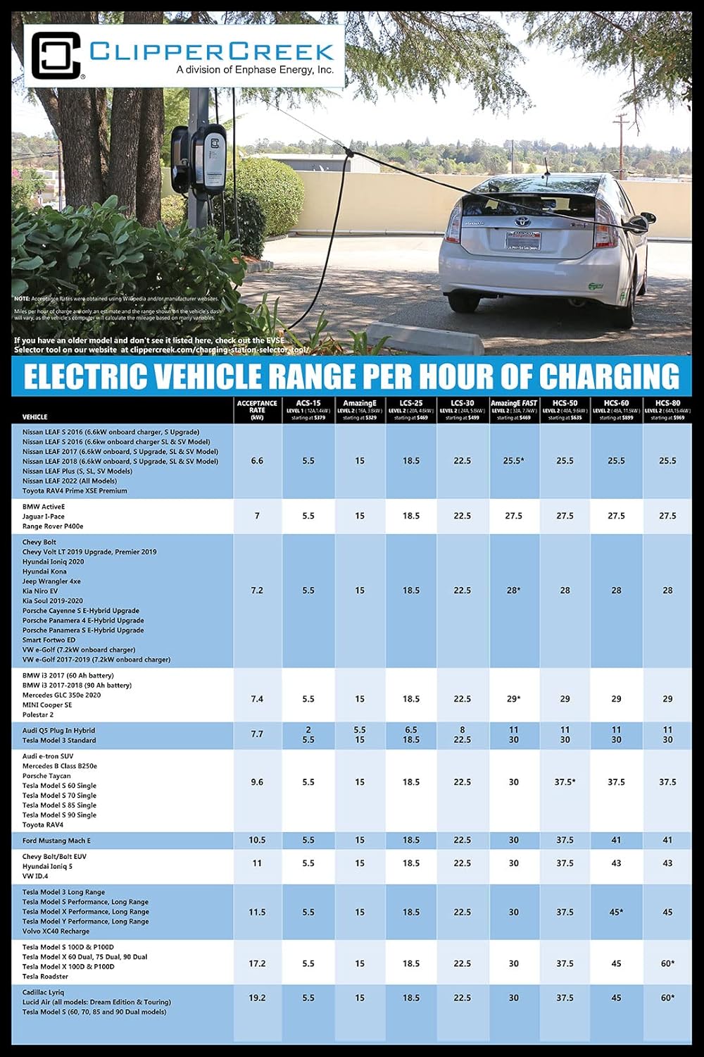 Level 2 EV Charging Station, 24A O471951