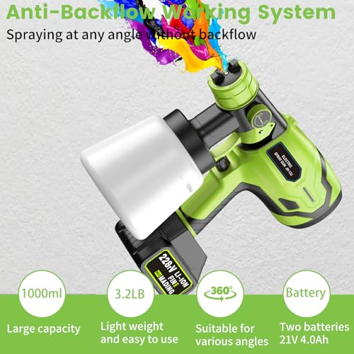 Cordless Brushless Paint Sprayer for 21V Max Battery (2 Battery Included) F551074