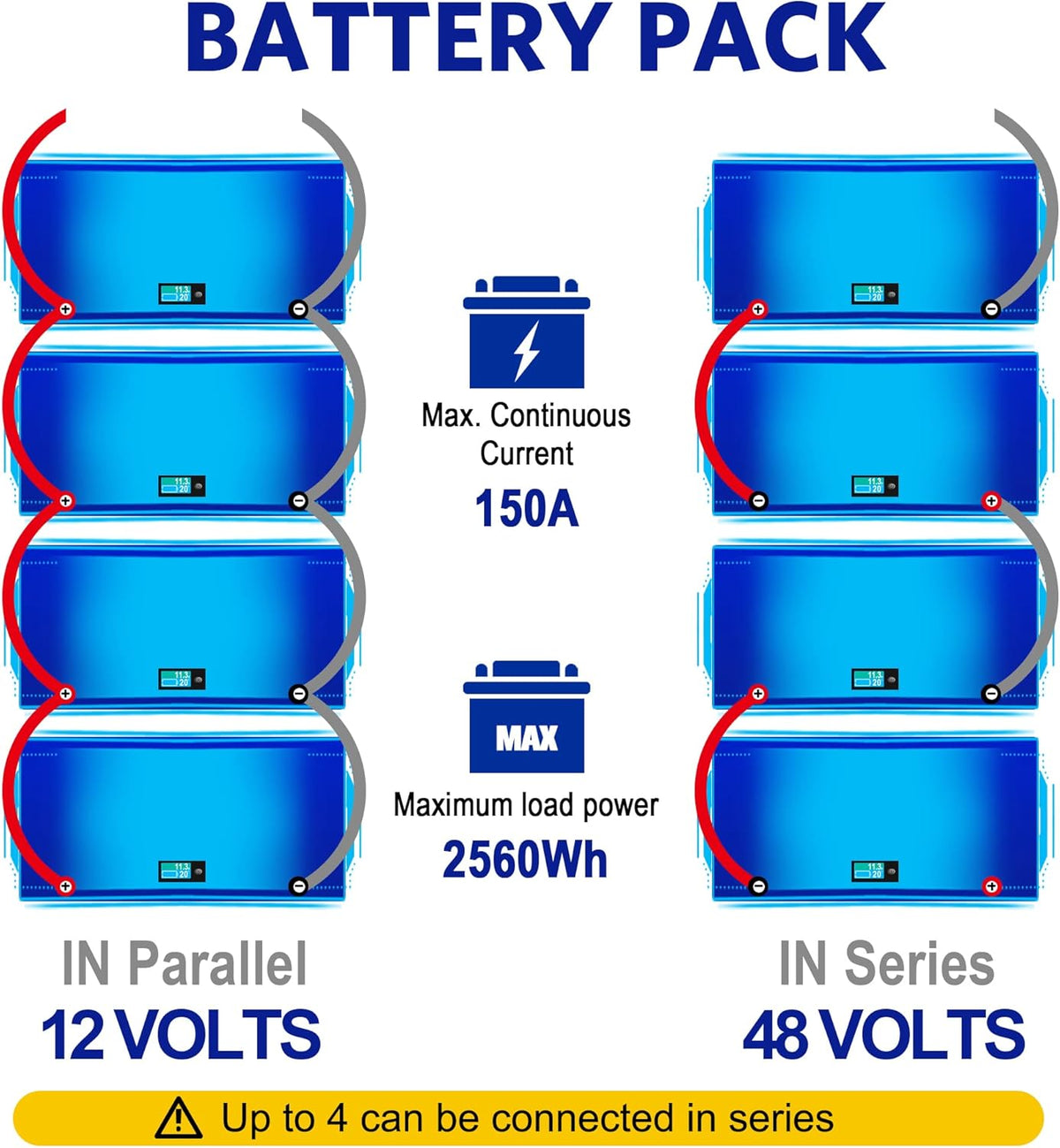 12.8V 200AH LiFePO4 Battery with LCD Display, 5000+ Cycle Lithium Iron Phosphate Battery with BMS O415