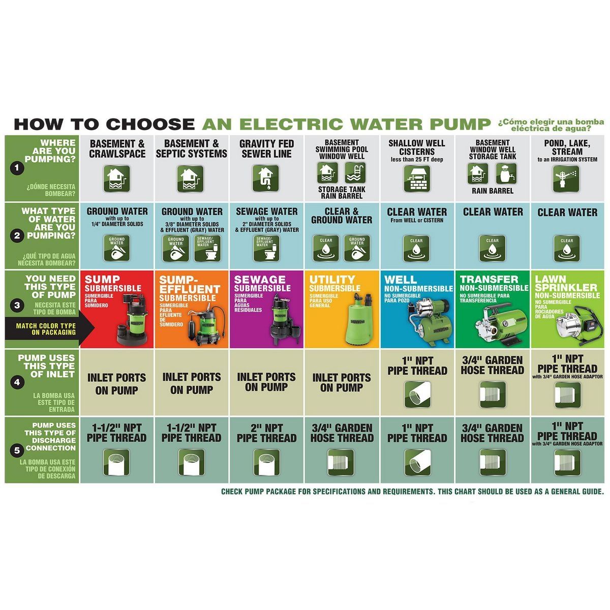 1/4 HP 3000 GPH Submersible Sump Pump X231752