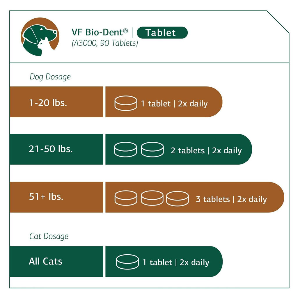 Bio-Dent for Pets T6180