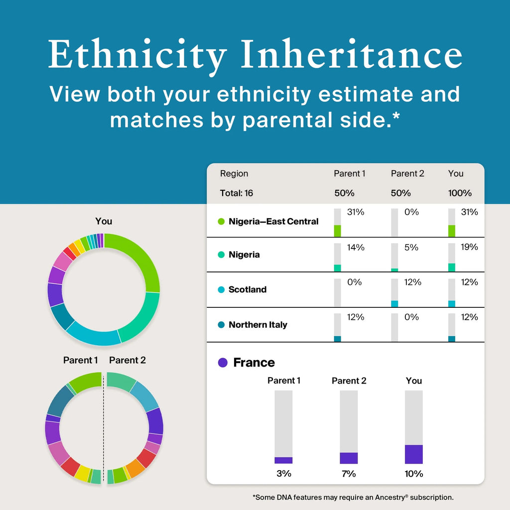 Genetic Test Kit R1399